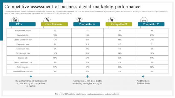 Competitive Assessment Of How To Conduct Competitive Assessment Infographics Pdf