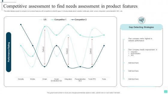 Competitive Assessment To Find Needs Assessment In Product Features Guidelines Pdf