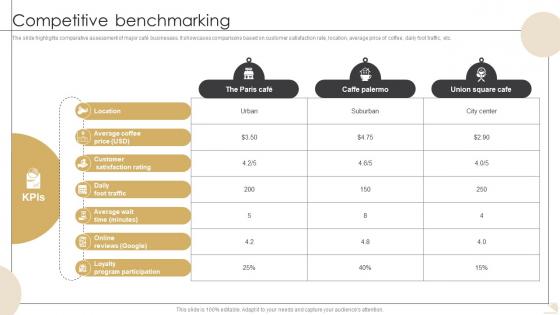 Competitive Benchmarking Bistro Startup GTM Strategy GTM SS V Competitive Benchmarking Bistro Startup GTM Strategy GTM SS V