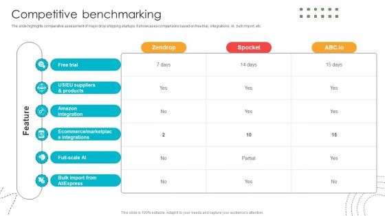 Competitive Benchmarking Blind Shipping GTM Strategy GTM SS V Competitive Benchmarking Blind Shipping GTM Strategy GTM SS V