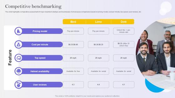 Competitive Benchmarking E Scooter Business Market Entry Strategy Competitive Benchmarking E Scooter Business Market Entry Strategy