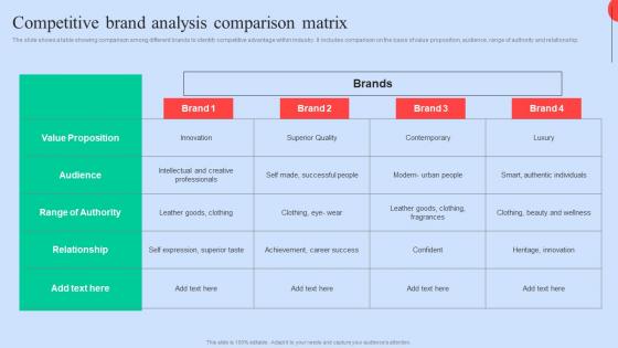 Competitive Brand Analysis Executing Competitors Strategies To Assess Organizational Performance Summary Pdf