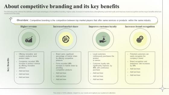 Competitive Branding Strategic About Competitive Branding And Its Key Benefits Diagrams PDF