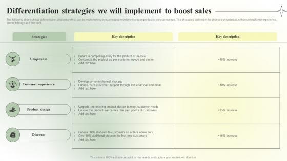 Competitive Branding Strategic Differentiation Strategies We Will Implement Ideas PDF Competitive Branding Strategic Differentiation Strategies We Will Implement Ideas PDF