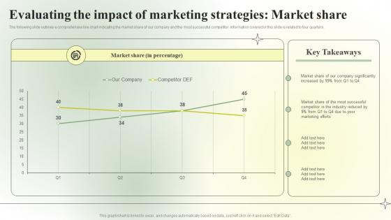 Competitive Branding Strategic Evaluating The Impact Of Marketing Infographics PDF