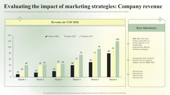 Competitive Branding Strategic Evaluating The Impact Of Marketing Infographics PDF