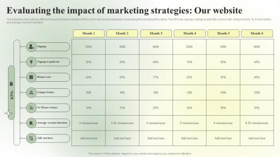 Competitive Branding Strategic Evaluating The Impact Of Marketing Infographics PDF