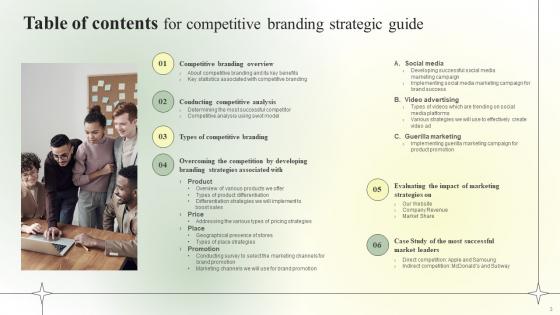 Competitive Branding Strategic Guide Ppt Powerpoint Presentation Complete Deck With Slides