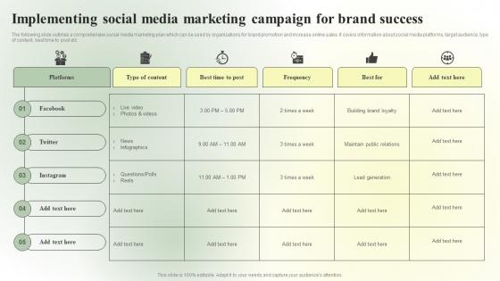 Competitive Branding Strategic Implementing Social Media Marketing Campaign Microsoft PDF