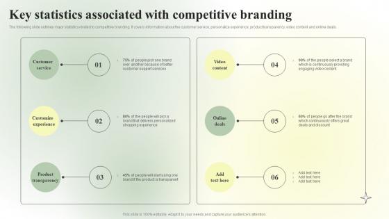 Competitive Branding Strategic Key Statistics Associated With Competitive Background PDF