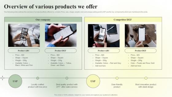 Competitive Branding Strategic Overview Of Various Products We Offer Inspiration PDF