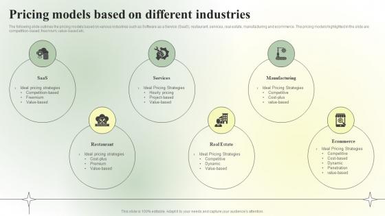Competitive Branding Strategic Pricing Models Based On Different Guidelines PDF