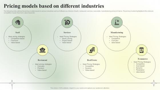 Competitive Branding Strategic Pricing Models Based On Different Guidelines PDF