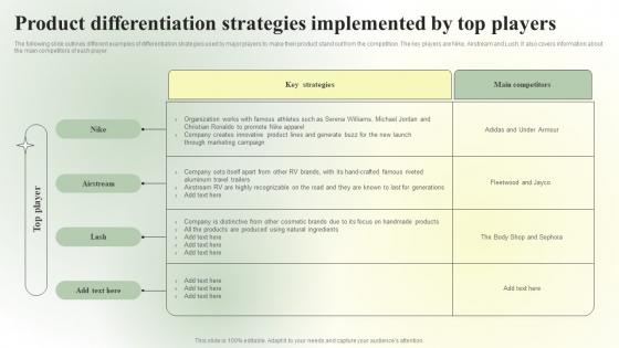 Competitive Branding Strategic Product Differentiation Strategies Summary PDF