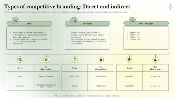 Competitive Branding Strategic Types Of Competitive Branding Inspiration PDF