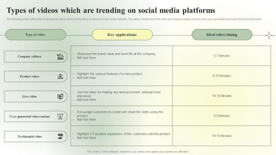 Competitive Branding Strategic Types Of Videos Which Are Trending On Social Brochure PDF