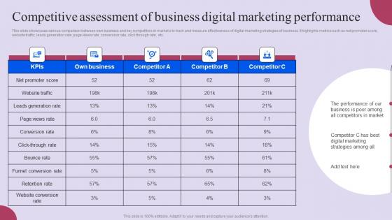 Competitive Business Comparative Analysis Competitive Assessment Business Ppt Layouts Graphics Tutorials Pdf