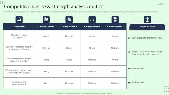 Competitive Business Strength Analysis Matrix Clipart Pdf