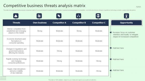 Competitive Business Threats Analysis Matrix Portrait Pdf