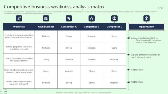 Competitive Business Weakness Analysis Matrix Clipart Pdf