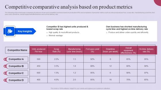 Competitive Comparative Analysis Based On Product Metrics Ppt Icon Slide Pdf