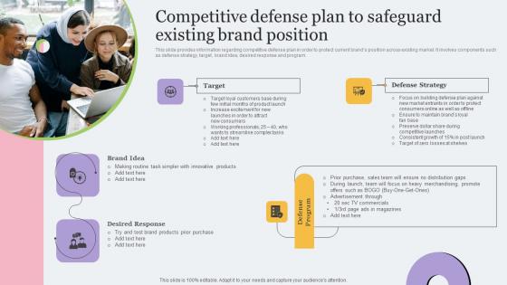 Competitive Defense Plan To Safeguard Toolkit For Brand Planning Designs Pdf