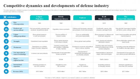 Competitive Dynamics And Developments Global Security Industry PPT Template IR SS V Competitive Dynamics And Developments Global Security Industry PPT Template IR SS V