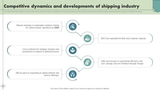 Competitive Dynamics And Developments Of Shipping Industry Maritime Shipping Industry IR SS V Competitive Dynamics And Developments Of Shipping Industry Maritime Shipping Industry IR SS V