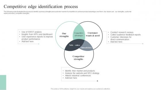 Competitive Edge Identification Process Background Pdf