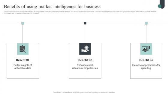Competitive Intelligence Guide To Determine Market Benefits Of Using Market Intelligence Pictures Pdf