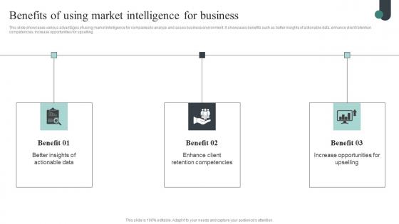 Competitive Intelligence Guide To Determine Market Benefits Of Using Market Intelligence Pictures Pdf Competitive Intelligence Guide To Determine Market Benefits Of Using Market Intelligence Pictures Pdf