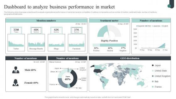 Competitive Intelligence Guide To Determine Market Dashboard To Analyze Business Pictures Pdf