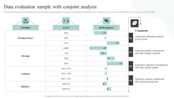 Competitive Intelligence Guide To Determine Market Data Evaluation Sample With Conjoint Information Pdf