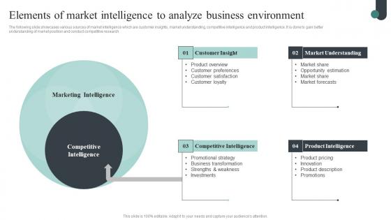Competitive Intelligence Guide To Determine Market Elements Of Market Intelligence To Analyze Rules Pdf Competitive Intelligence Guide To Determine Market Elements Of Market Intelligence To Analyze Rules Pdf
