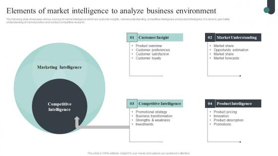 Competitive Intelligence Guide To Determine Market Elements Of Market Intelligence To Analyze Rules Pdf