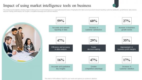 Competitive Intelligence Guide To Determine Market Impact Of Using Market Intelligence Topics Pdf