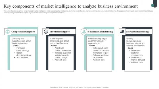 Competitive Intelligence Guide To Determine Market Key Components Of Market Intelligence Rules Pdf