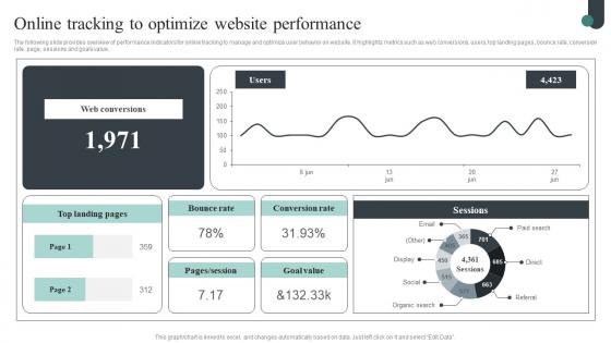 Competitive Intelligence Guide To Determine Market Online Tracking To Optimize Website Ideas Pdf