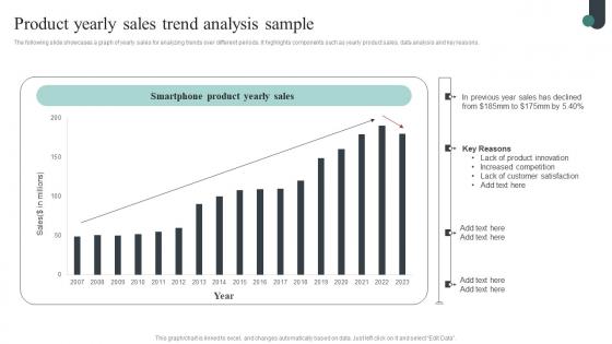 Competitive Intelligence Guide To Determine Market Product Yearly Sales Trend Download Pdf