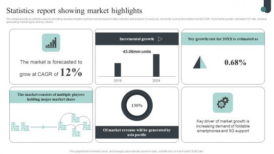 Competitive Intelligence Guide To Determine Market Statistics Report Showing Introduction Pdf