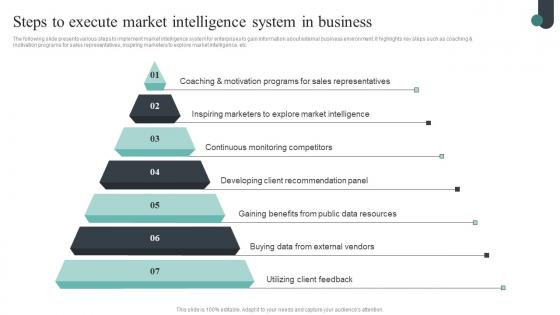 Competitive Intelligence Guide To Determine Market Steps To Execute Market Intelligence Summary Pdf