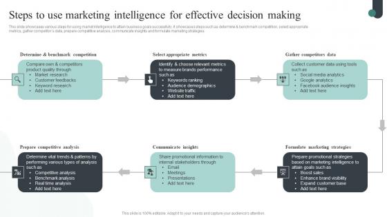Competitive Intelligence Guide To Determine Market Steps To Use Marketing Intelligence Structure Pdf
