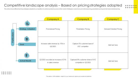 Competitive Landscape Analysis Based On Strategic Brand Management Topics Pdf