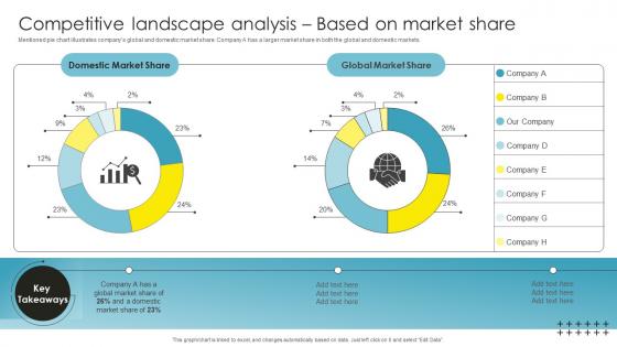 Competitive Landscape Analysis Based Strategic Brand Management Graphics Pdf