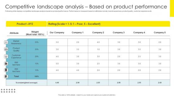 Competitive Landscape Analysis Strategic Brand Management Demonstration Pdf