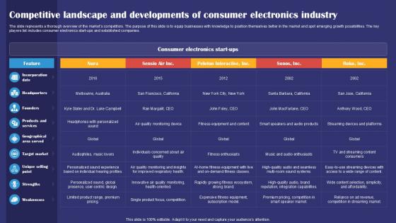 Competitive Landscape And Developments Smartphones Industry Report PPT Slides IR SS V Competitive Landscape And Developments Smartphones Industry Report PPT Slides IR SS V