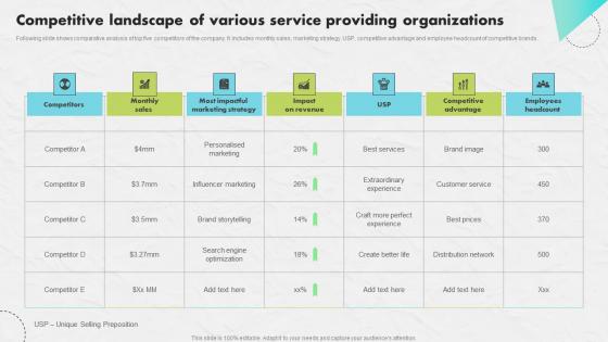 Competitive Landscape Of Developing An Impactful SEO Marketing Plan Designs Pdf