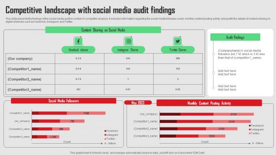 Competitive Landscape With Social Media Platforms Performance Information Pdf