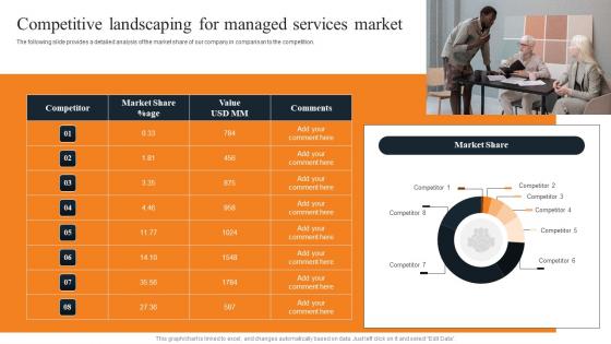 Competitive Landscaping Managed Layered Pricing Strategy For Managed Services Pictures Pdf