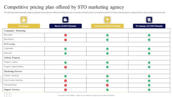 Competitive Pricing Plan Offered Exploring Investment Opportunities Elements Pdf